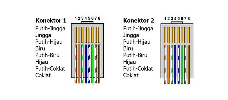 Detail Gambar Pemasangan Kabel Lan Nomer 30