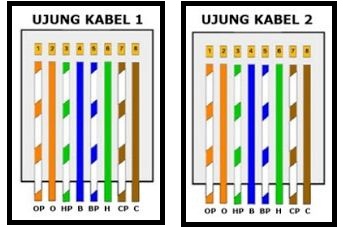 Detail Gambar Pemasangan Kabel Lan Nomer 8