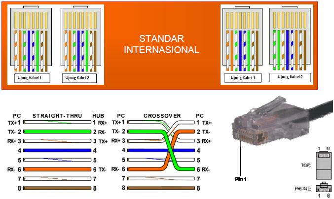 Detail Gambar Pemasangan Kabel Lan Unbk Nomer 5