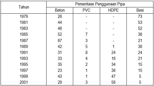 Detail Gambar Pemasangan Pipa Hdpe Nomer 35