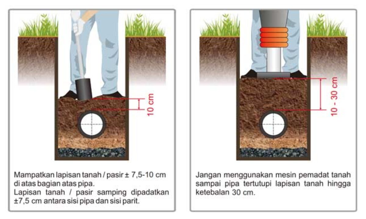 3 Jenis Teknik Pemasangan Dan Perawatan Pipa Hdpe 3412