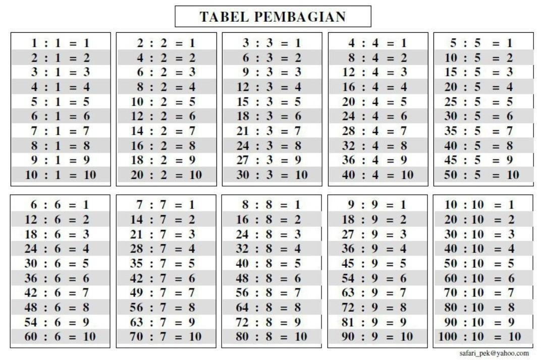 Detail Gambar Pembagian 1 Sampai 100 Nomer 17