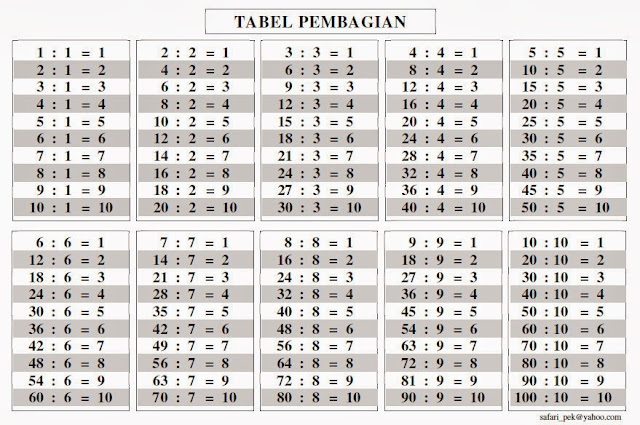 Detail Gambar Pembagian 1 Sampai 100 Nomer 32