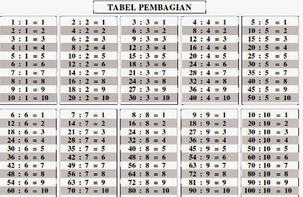 Detail Gambar Pembagian 1 Sampai 100 Nomer 43