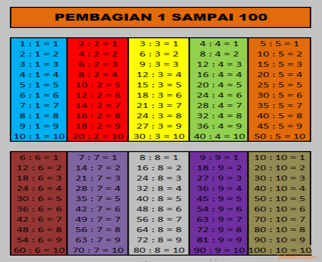 Detail Gambar Pembagian 1 Sampai 100 Nomer 9