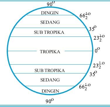 Detail Gambar Pembagian Iklim Matahari Nomer 24