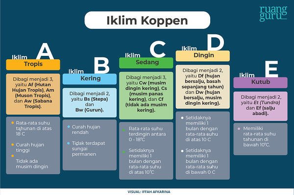 Detail Gambar Pembagian Iklim Matahari Nomer 34