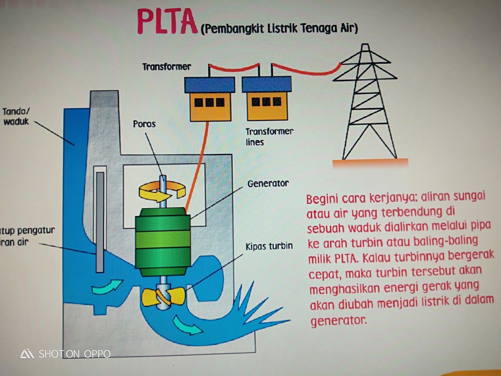 Detail Gambar Pembangkit Liastrik Nomer 29