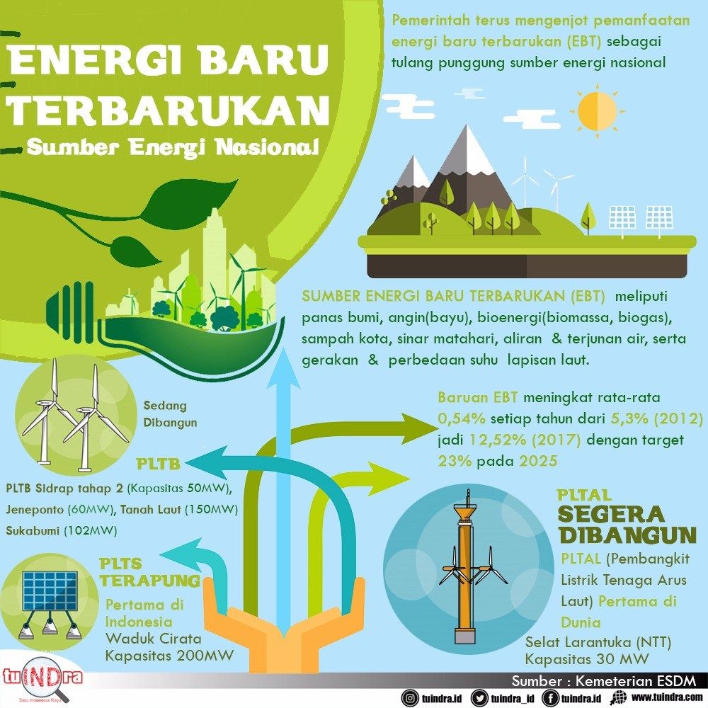 Detail Gambar Pembangkit Listrik Tenaga Angin Gambar Pembangkit Listrik Tenaga Sampah Nomer 11