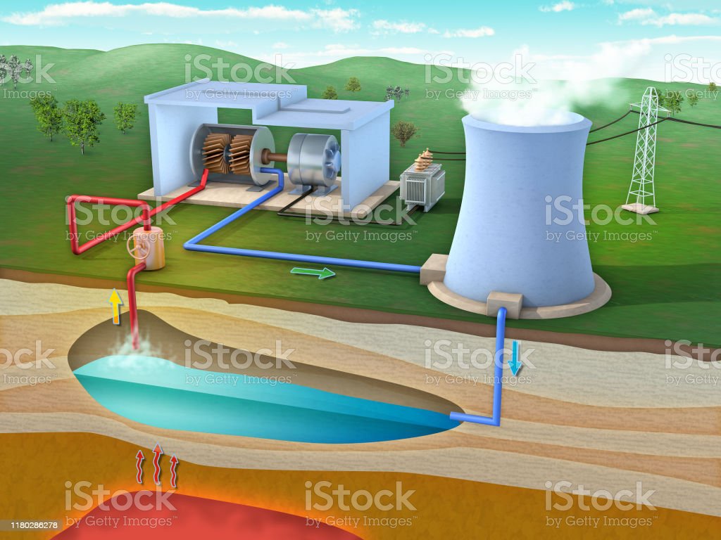 Detail Gambar Pembangkit Listrik Tenaga Panas Bumi Nomer 12