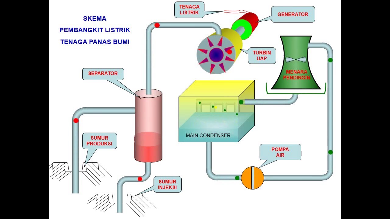 Detail Gambar Pembangkit Listrik Tenaga Panas Bumi Nomer 18