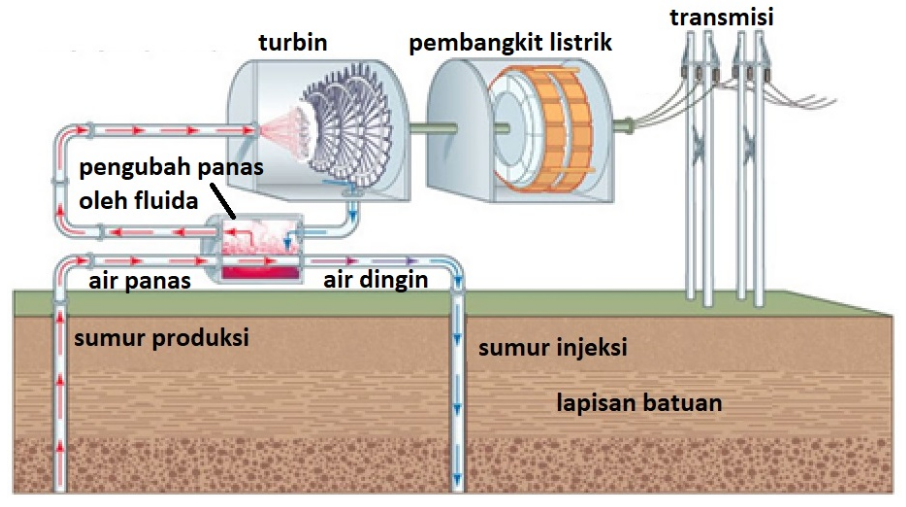 Detail Gambar Pembangkit Listrik Tenaga Panas Bumi Nomer 20