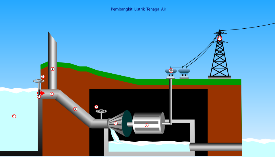 Detail Gambar Pembangkit Tenaga Listrik Nomer 3