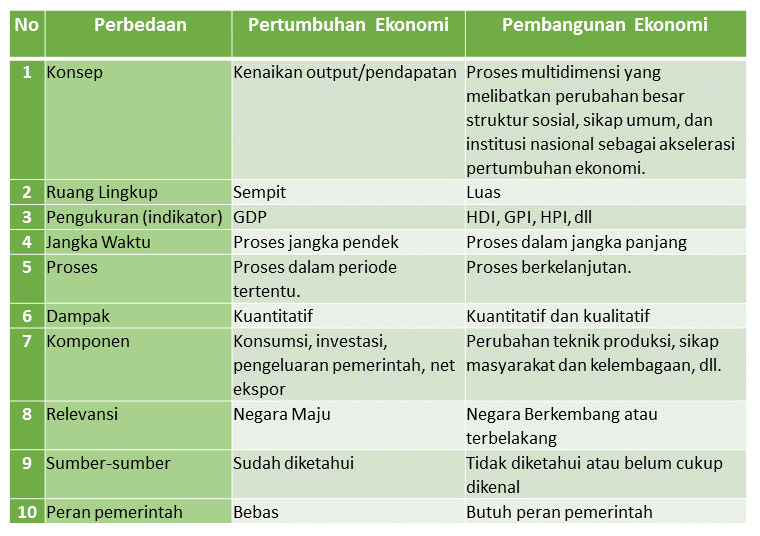 Detail Gambar Pembangunan Ekonomi Nomer 36