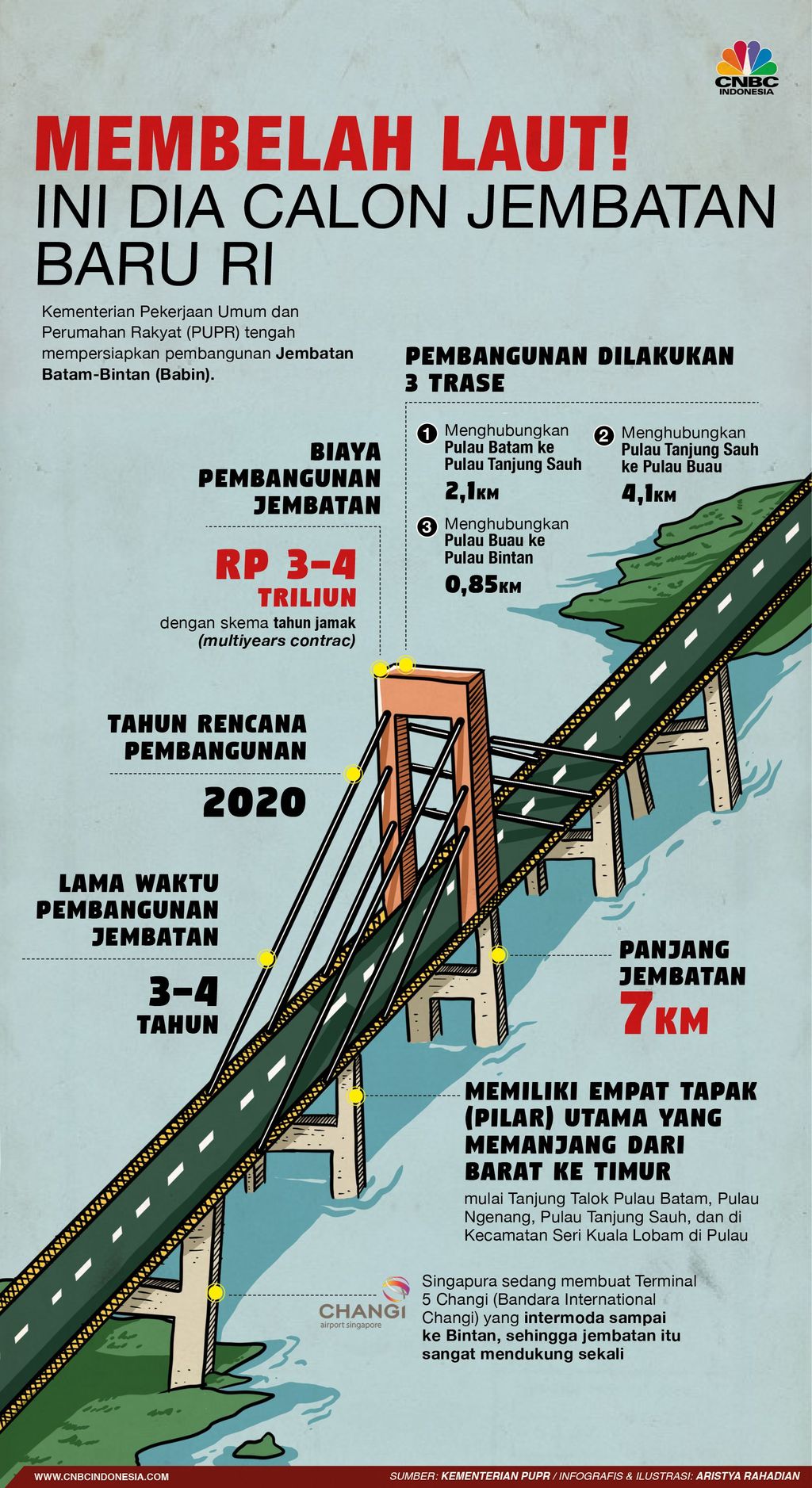 Detail Gambar Pembangunan Jembatan Nomer 16