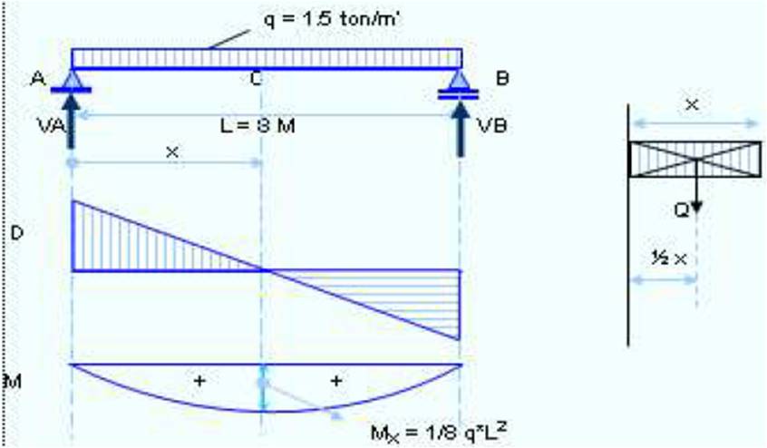 Detail Gambar Pembebanan Balok Nomer 14