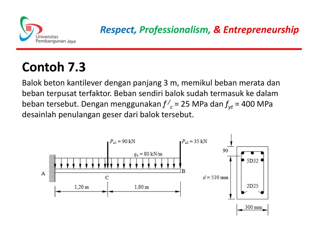 Detail Gambar Pembebanan Balok Nomer 19