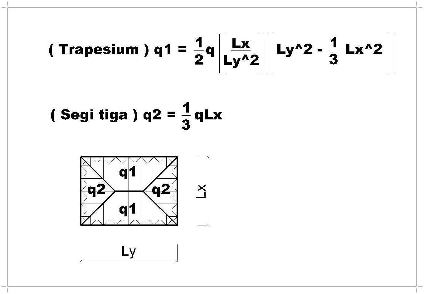 Detail Gambar Pembebanan Balok Nomer 6