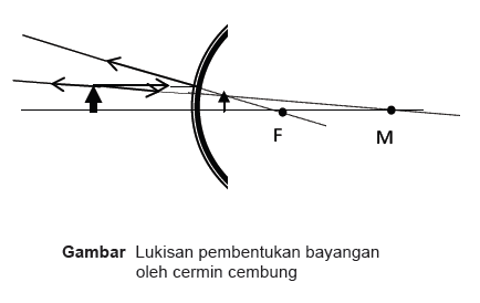 Detail Gambar Pembentukan Bayangan Nomer 4