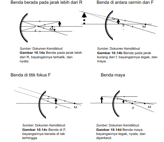 Detail Gambar Pembentukan Bayangan Nomer 29