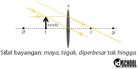 Detail Gambar Pembentukan Bayangan Nomer 38