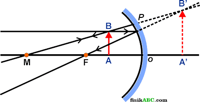 Detail Gambar Pembentukan Bayangan Dari Cermin Cekung Nomer 14