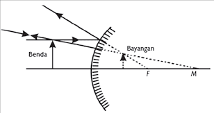 Detail Gambar Pembentukan Bayangan Dari Cermin Cekung Nomer 15