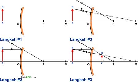 Detail Gambar Pembentukan Bayangan Dari Cermin Cekung Nomer 28