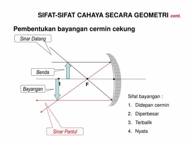 Detail Gambar Pembentukan Bayangan Dari Cermin Cekung Nomer 29