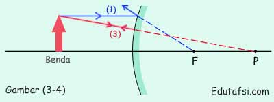 Detail Gambar Pembentukan Bayangan Dari Cermin Cekung Nomer 43