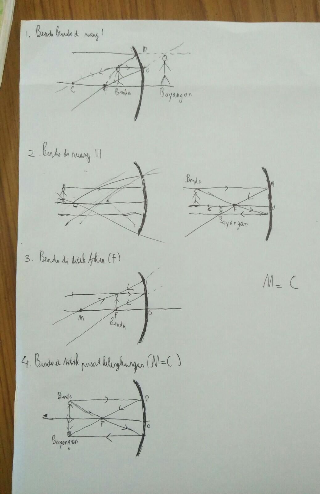 Detail Gambar Pembentukan Bayangan Dari Cermin Cekung Nomer 49