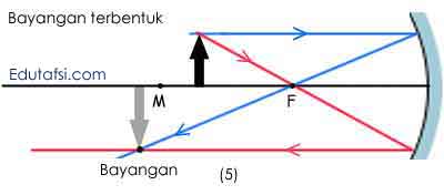 Detail Gambar Pembentukan Bayangan Pada Cermin Cembung Nomer 25