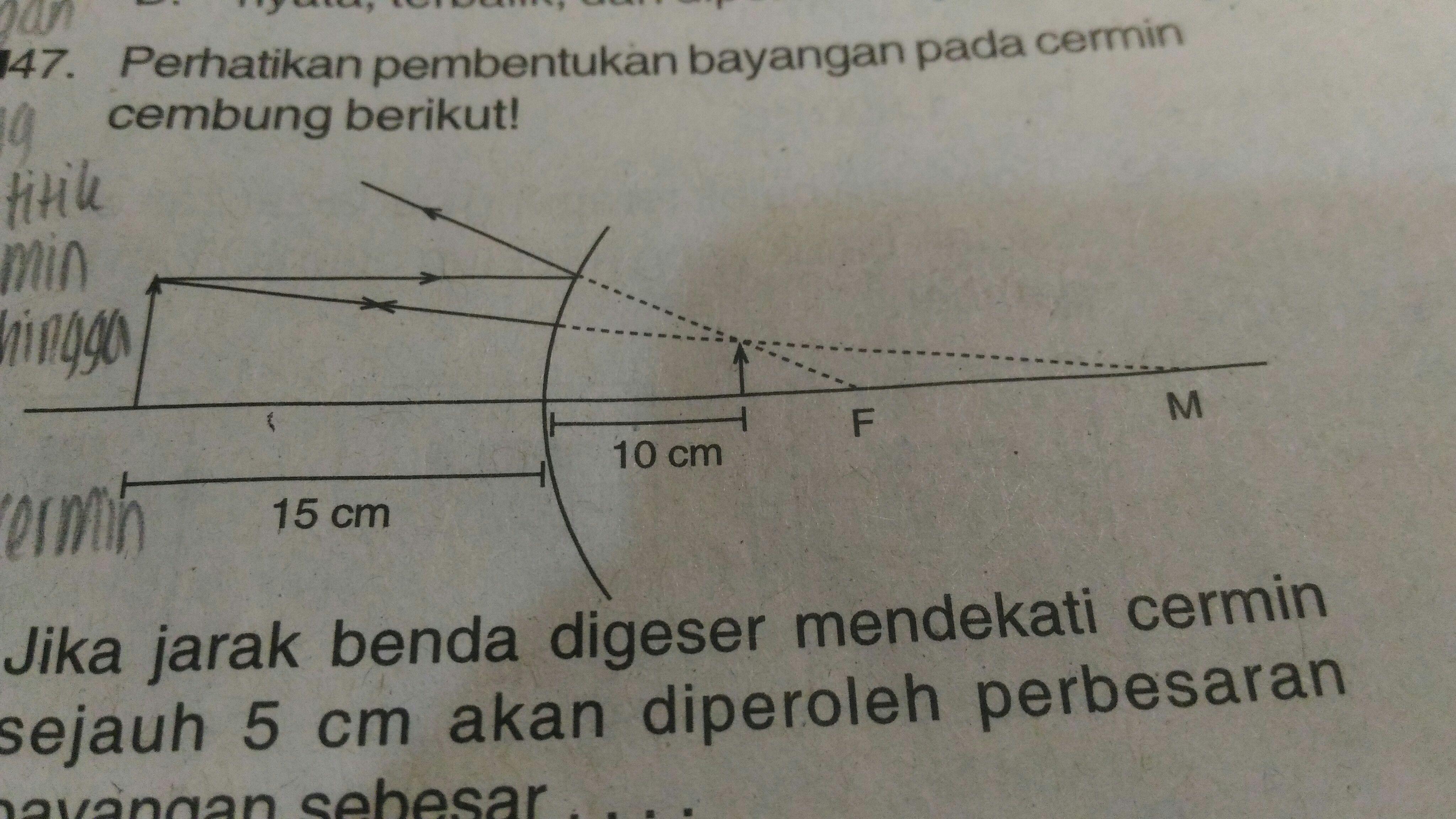 Detail Gambar Pembentukan Bayangan Pada Cermin Cembung Nomer 47