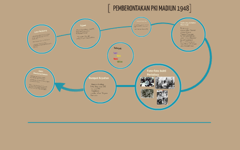 Detail Gambar Pemberontakan Pki Di Madiun Nomer 45