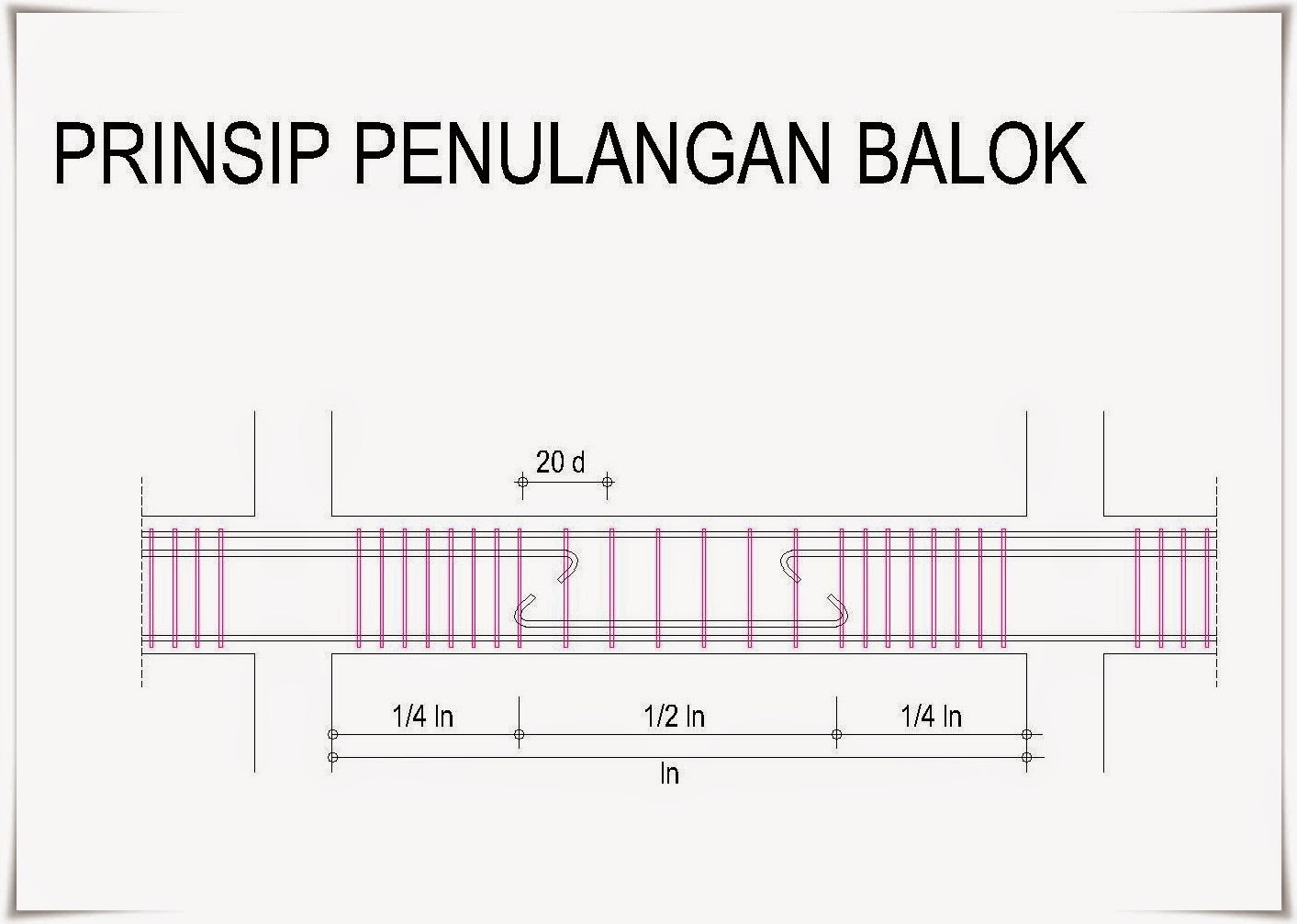 Detail Gambar Pembesian Balok Utama Nomer 3