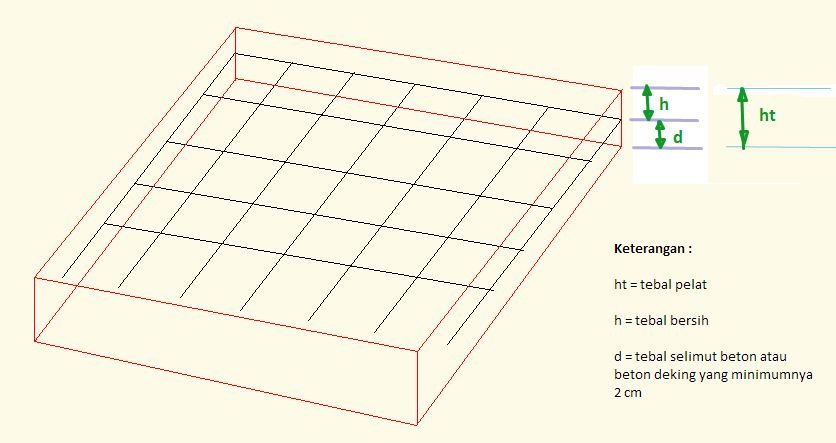 Detail Gambar Pembesian Dek Lantai Rumah Nomer 20