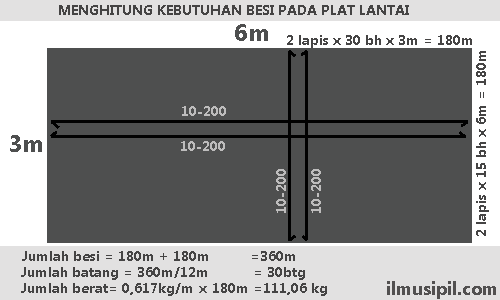 Detail Gambar Pembesian Plat Lantai 2 Nomer 37