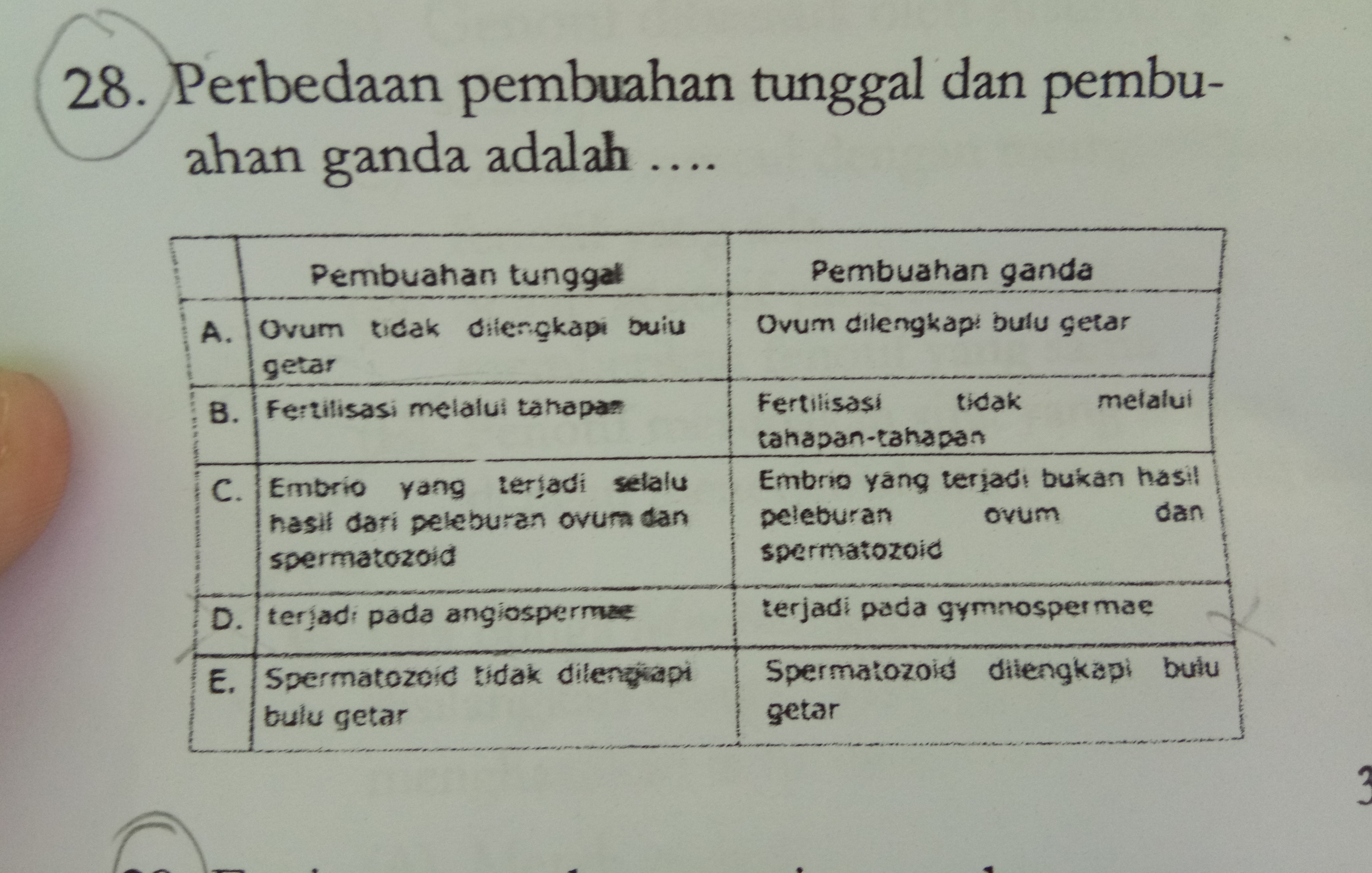 Detail Gambar Pembuahan Tunggal Nomer 16