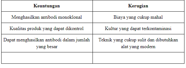 Detail Gambar Pembuatan Antibodi Monoklonal Nomer 37