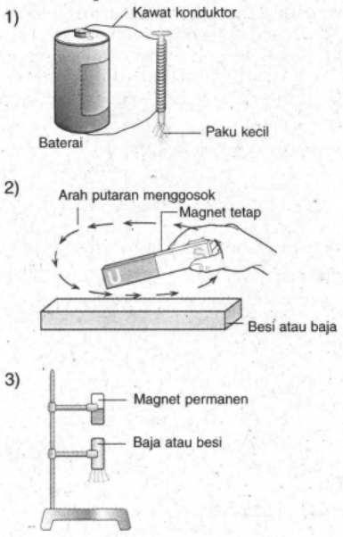 Detail Gambar Pembuatan Magnet Nomer 11