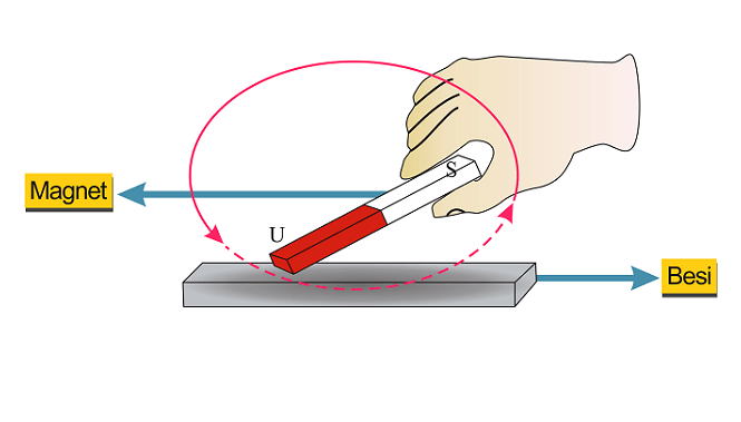 Detail Gambar Pembuatan Magnet Nomer 25