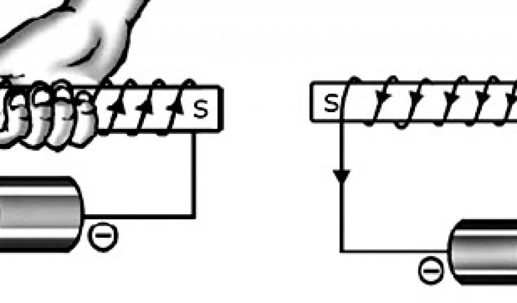 Detail Gambar Pembuatan Magnet Nomer 30