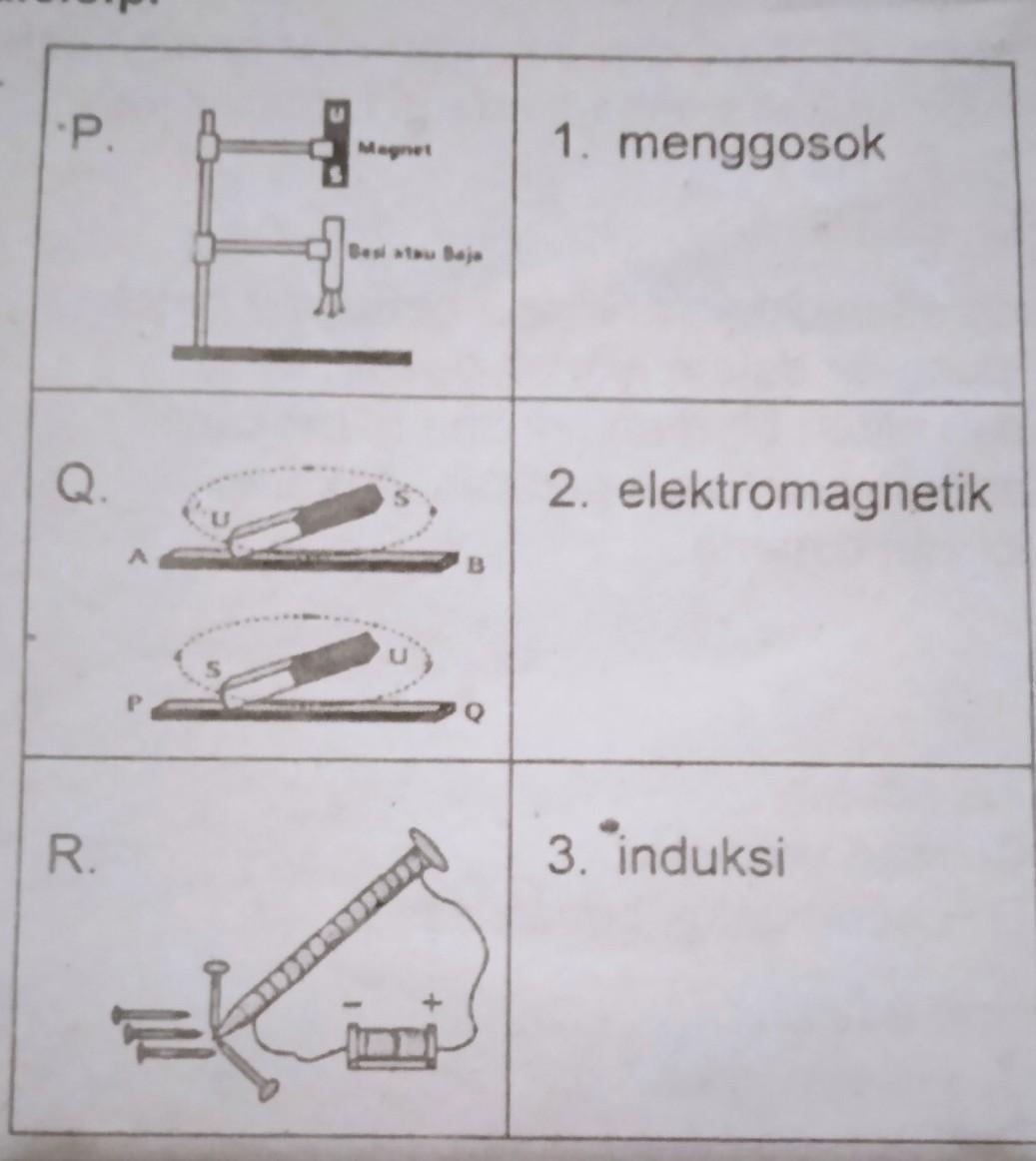 Detail Gambar Pembuatan Magnet Nomer 4