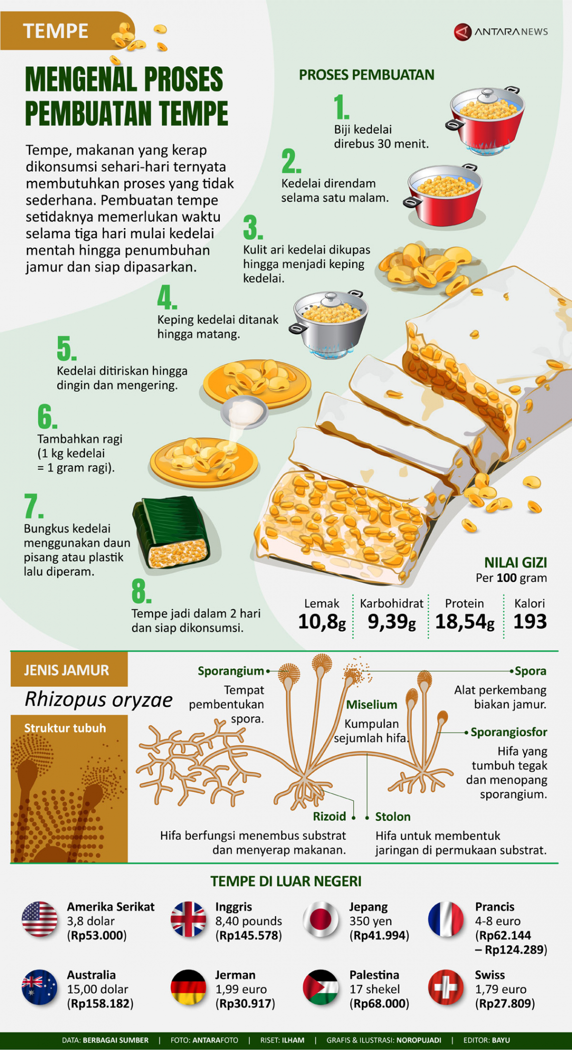 Detail Gambar Pembuatan Tempe Nomer 20