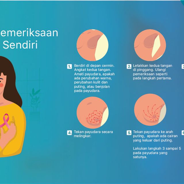 Detail Gambar Pemeriksaan Sadari Nomer 11