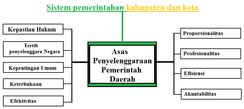 Detail Gambar Pemerintah Daerah Nomer 26