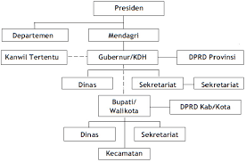 Detail Gambar Pemerintah Pusat Nomer 18