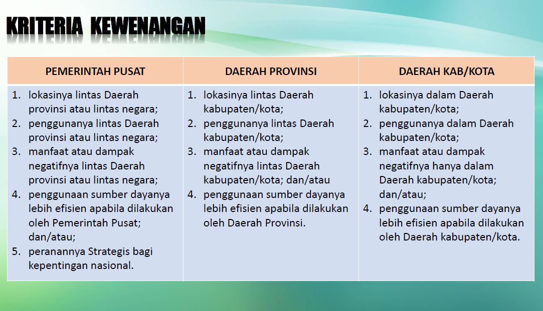 Detail Gambar Pemerintah Pusat Nomer 23