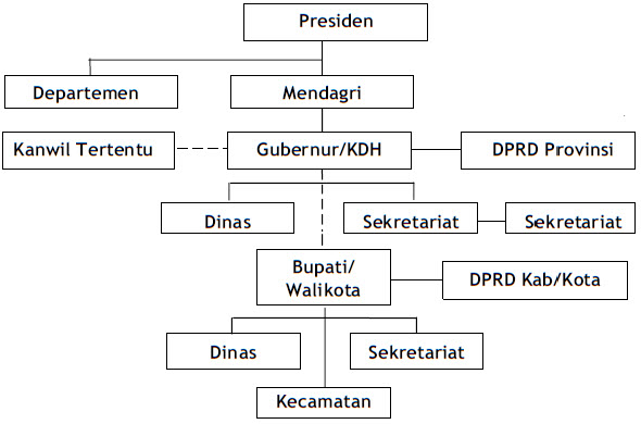 Detail Gambar Pemerintah Pusat Nomer 24