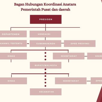 Gambar Pemerintah Pusat Gambar Lembaga Pemerintah Pusat - KibrisPDR